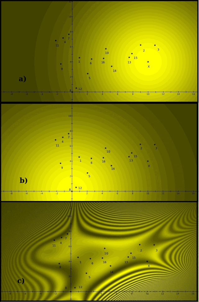 Figure 2 for The Guppy Effect as Interference