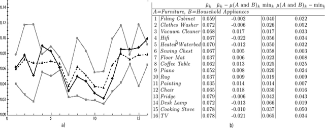 Figure 3 for The Guppy Effect as Interference