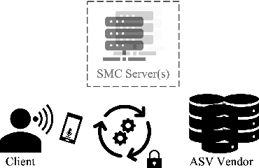 Figure 1 for Towards End-to-End Private Automatic Speaker Recognition