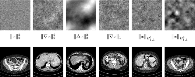 Figure 1 for Deep Bayesian Inversion