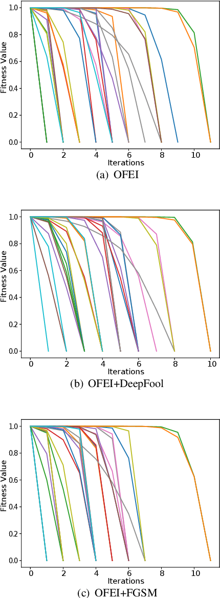 Figure 2 for OFEI: A Semi-black-box Android Adversarial Sample Attack Framework Against DLaaS