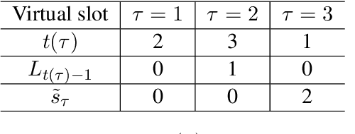 Figure 2 for Delayed Bandit Online Learning with Unknown Delays