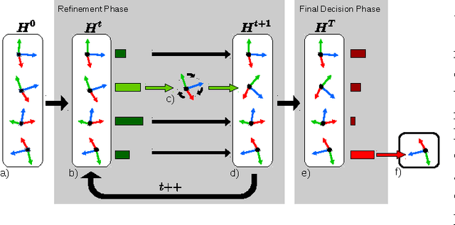 Figure 3 for PoseAgent: Budget-Constrained 6D Object Pose Estimation via Reinforcement Learning
