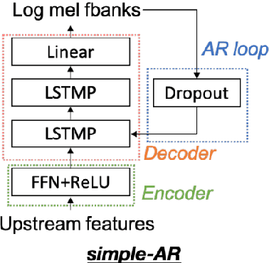Figure 1 for Self-Supervised Speech Representations Preserve Speech Characteristics while Anonymizing Voices