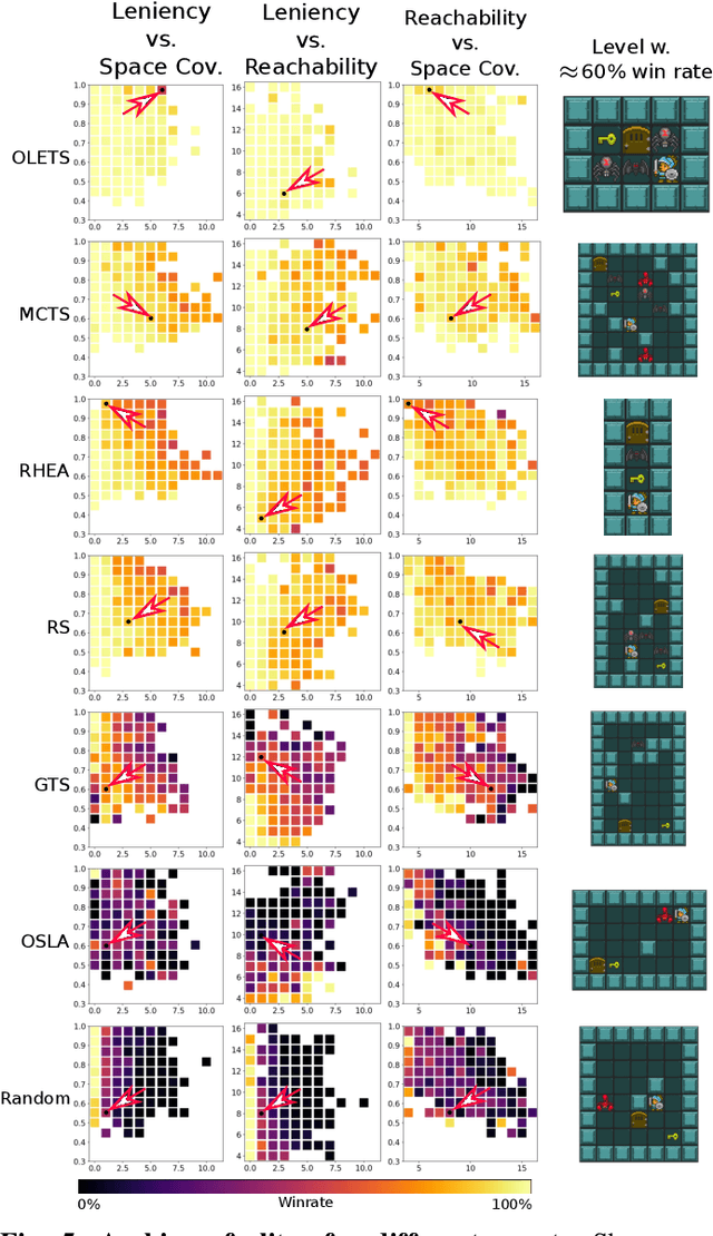 Figure 4 for Finding Game Levels with the Right Difficulty in a Few Trials through Intelligent Trial-and-Error