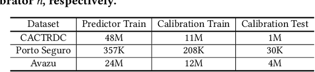 Figure 2 for MBCT: Tree-Based Feature-Aware Binning for Individual Uncertainty Calibration