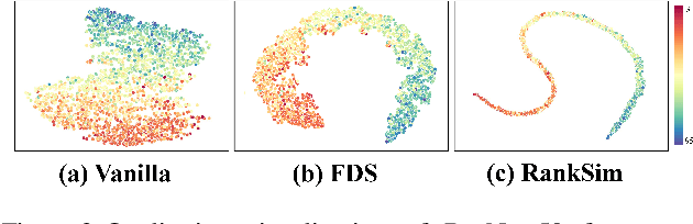 Figure 4 for RankSim: Ranking Similarity Regularization for Deep Imbalanced Regression