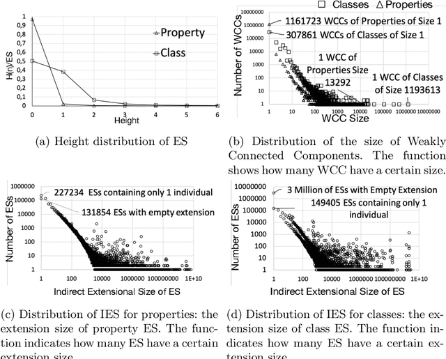 Figure 3 for Observing LOD using Equivalent Set Graphs: it is mostly flat and sparsely linked