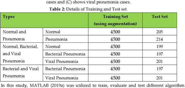 Figure 4 for Transfer Learning with Deep Convolutional Neural Network (CNN) for Pneumonia Detection using Chest X-ray