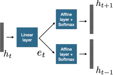 Figure 1 for Representation Learning For Speech Recognition Using Feedback Based Relevance Weighting