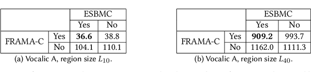 Figure 2 for Verifying Quantized Neural Networks using SMT-Based Model Checking