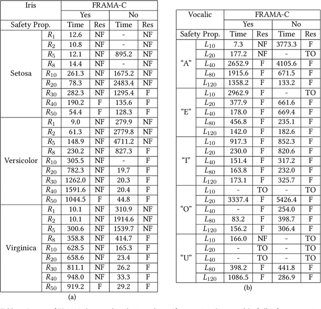 Figure 4 for Verifying Quantized Neural Networks using SMT-Based Model Checking