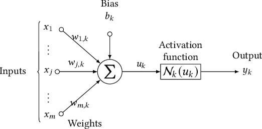 Figure 1 for Verifying Quantized Neural Networks using SMT-Based Model Checking