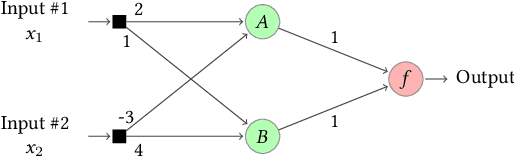Figure 3 for Verifying Quantized Neural Networks using SMT-Based Model Checking