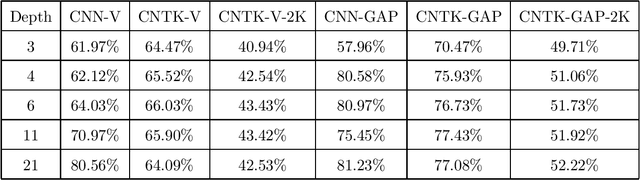 Figure 1 for On Exact Computation with an Infinitely Wide Neural Net
