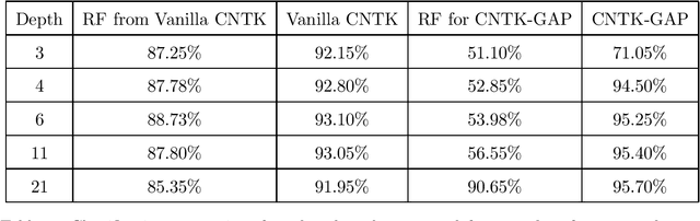 Figure 2 for On Exact Computation with an Infinitely Wide Neural Net