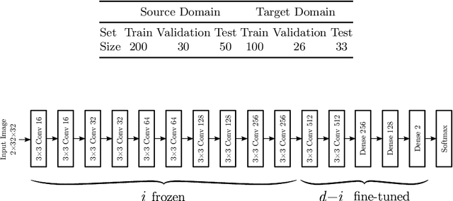 Figure 1 for Transfer Learning for Domain Adaptation in MRI: Application in Brain Lesion Segmentation