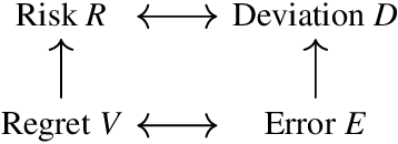 Figure 1 for Risk Measures and Upper Probabilities: Coherence and Stratification
