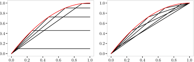 Figure 3 for Risk Measures and Upper Probabilities: Coherence and Stratification