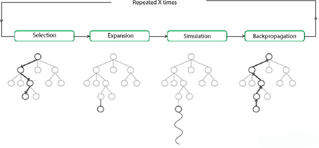 Figure 3 for A Fast Evolutionary adaptation for MCTS in Pommerman