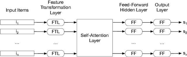 Figure 1 for Neural Feature Selection for Learning to Rank