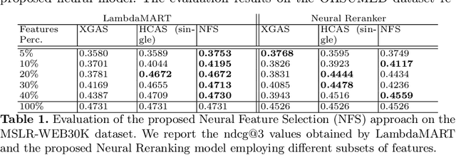 Figure 2 for Neural Feature Selection for Learning to Rank