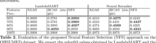 Figure 3 for Neural Feature Selection for Learning to Rank