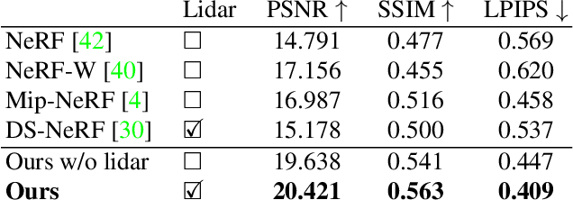 Figure 2 for Urban Radiance Fields