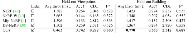 Figure 4 for Urban Radiance Fields