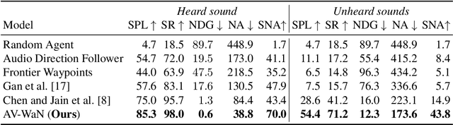 Figure 2 for Audio-Visual Waypoints for Navigation