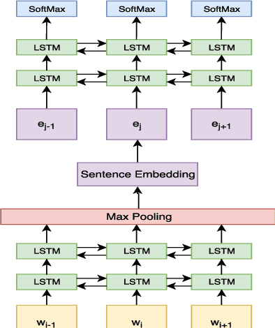 Figure 1 for Text Segmentation as a Supervised Learning Task