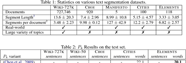 Figure 2 for Text Segmentation as a Supervised Learning Task