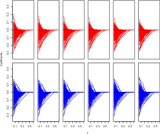 Figure 1 for Nonparametric mixture of Gaussian graphical models