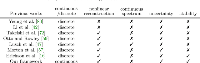 Figure 1 for Physics-Informed Probabilistic Learning of Linear Embeddings of Non-linear Dynamics With Guaranteed Stability