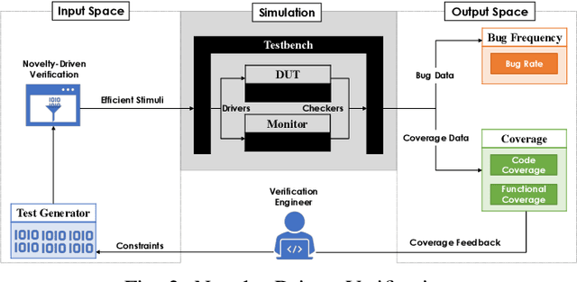 Figure 2 for Hybrid Intelligent Testing in Simulation-Based Verification