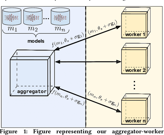 Figure 1 for ES-ENAS: Combining Evolution Strategies with Neural Architecture Search at No Extra Cost for Reinforcement Learning