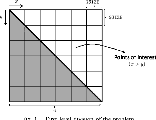 Figure 1 for Solving $k$-Nearest Neighbor Problem on Multiple Graphics Processors