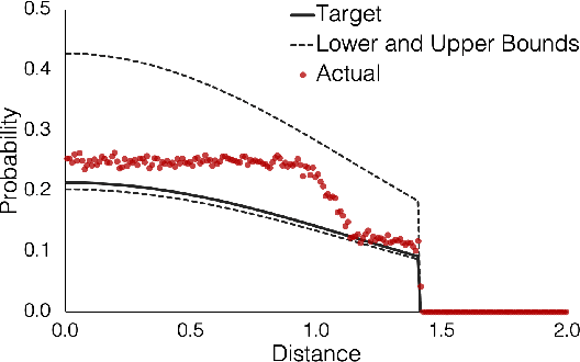 Figure 4 for Optimizing Offer Sets in Sub-Linear Time