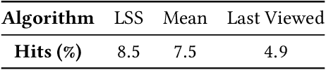 Figure 2 for Optimizing Offer Sets in Sub-Linear Time