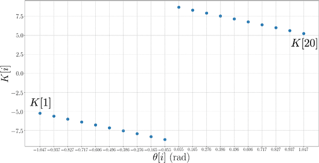 Figure 3 for PAC-Bayes Control: Synthesizing Controllers that Provably Generalize to Novel Environments