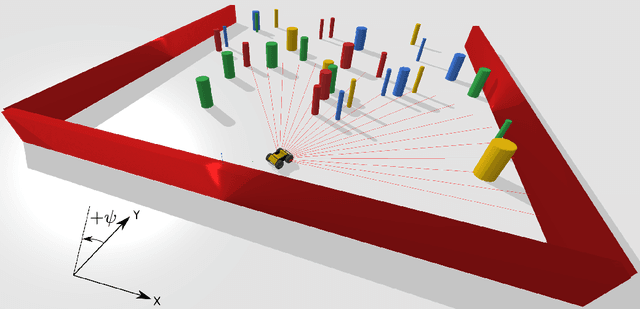 Figure 1 for PAC-Bayes Control: Synthesizing Controllers that Provably Generalize to Novel Environments