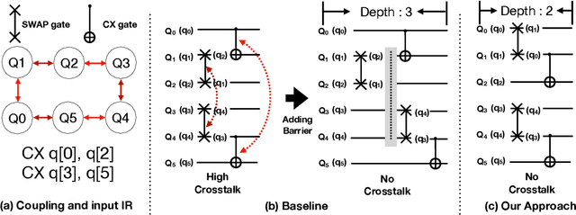 Figure 3 for CQC: A Crosstalk-Aware Quantum Program Compilation Framework