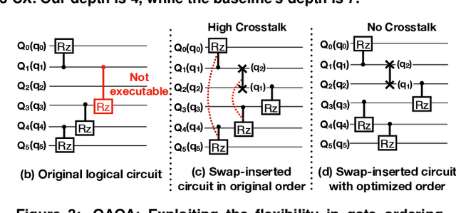 Figure 4 for CQC: A Crosstalk-Aware Quantum Program Compilation Framework