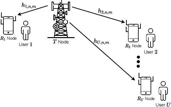 Figure 1 for Performance analysis of downlink MIMO-NOMA systems over Weibull fading channels