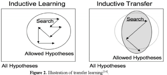 Figure 2 for MailLeak: Obfuscation-Robust Character Extraction Using Transfer Learning