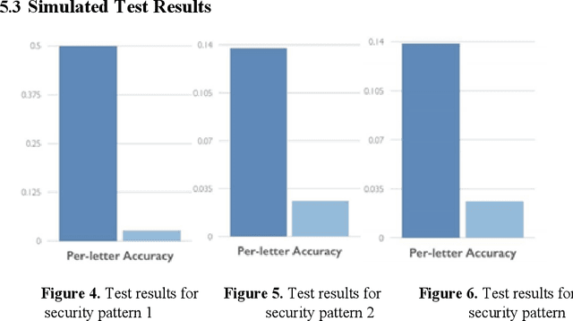 Figure 4 for MailLeak: Obfuscation-Robust Character Extraction Using Transfer Learning