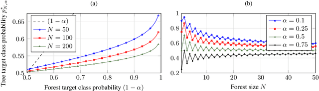 Figure 1 for Robust Counterfactual Explanations for Random Forests