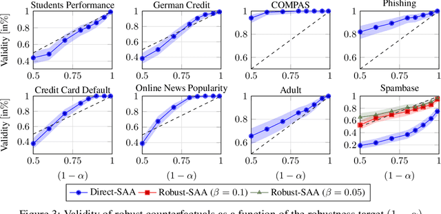 Figure 4 for Robust Counterfactual Explanations for Random Forests