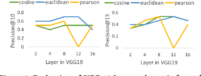 Figure 3 for Aesthetic Features for Personalized Photo Recommendation