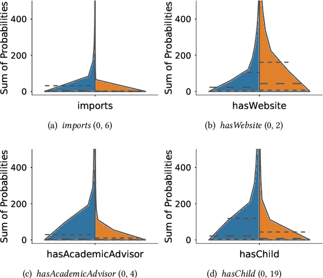 Figure 4 for Embedding Cardinality Constraints in Neural Link Predictors